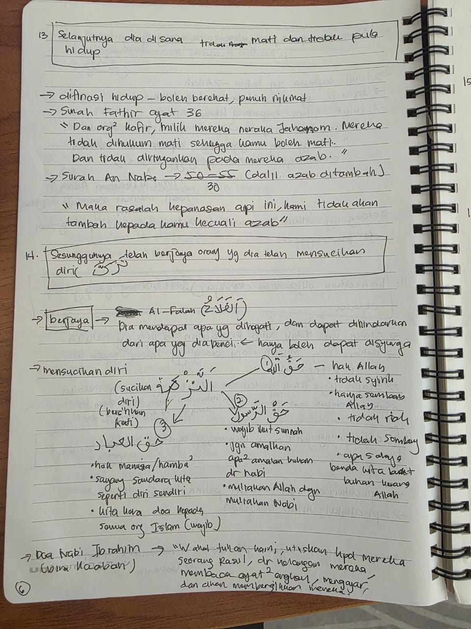 Original notebook notes for Al-A‘la Ayat 13