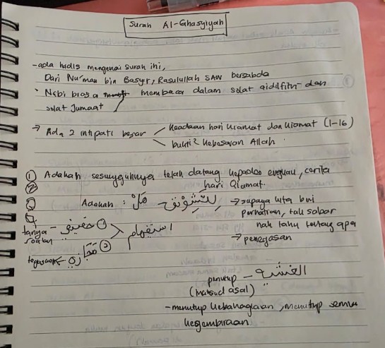 Original notebook notes for Al-Ghashiyah Ayat 1