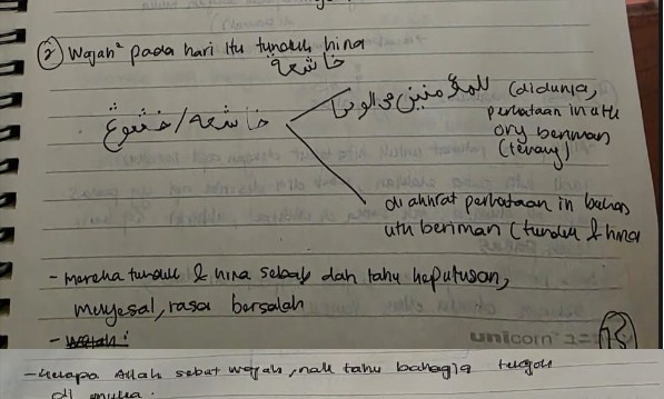 Original notebook notes for Al-Ghashiyah Ayat 2