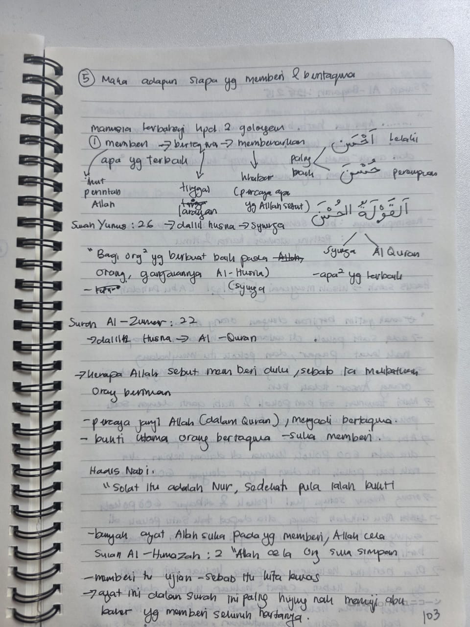 Original notebook notes for Al-Lail Ayat 6, page 1